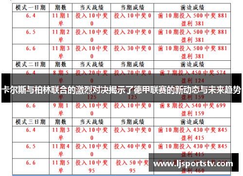 卡尔斯与柏林联合的激烈对决揭示了德甲联赛的新动态与未来趋势